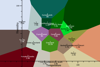 everness voronoi