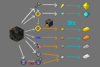 Waste Recycling Process