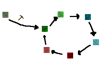 crafts and mining