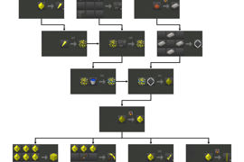 Full crafting path diagram