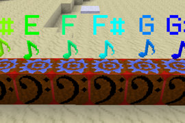 Shows notes and their colours corresponding with note name, floating above notenodes