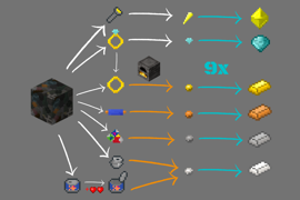 Waste Recycling Process