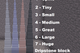 Dripstone size classification