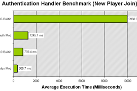 New Player Join Benchmarks