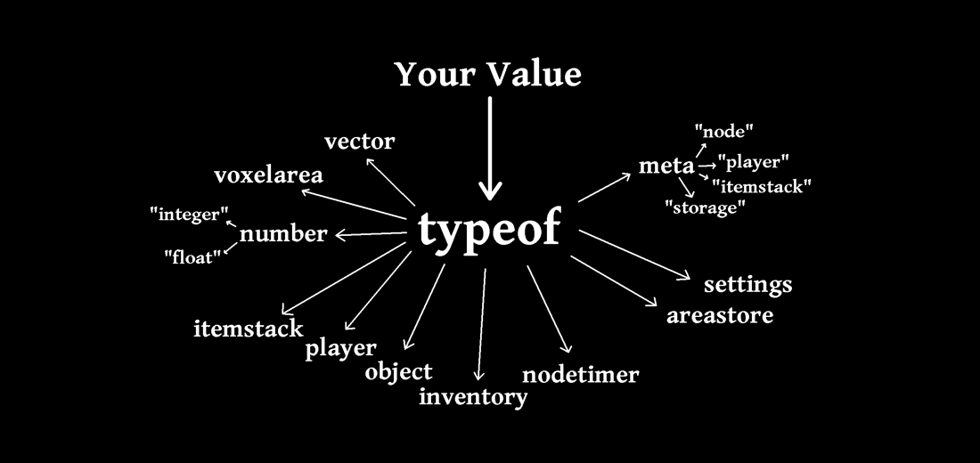 typeof screenshot