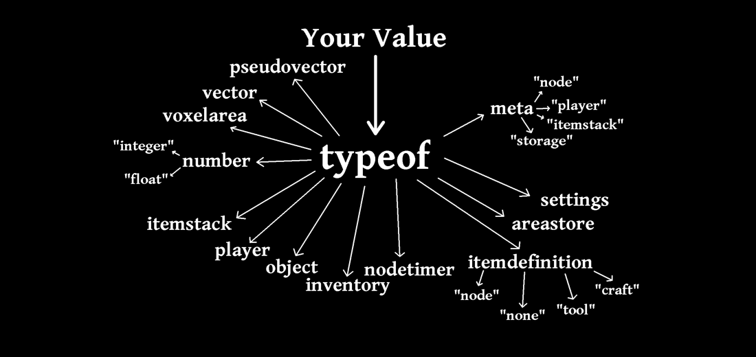 typeof screenshot